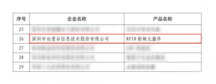 校友风采 | 校友企业远望谷荣获国家级制造业单项冠军