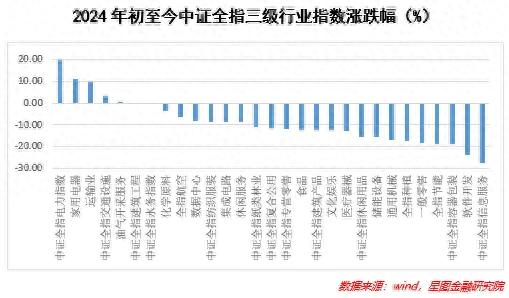 什么是电力持续上涨的驱动因素？