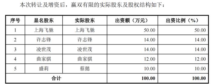 0元拿下IPO，实控人夫婿享特殊津贴