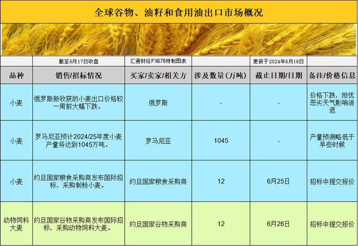 国际交易风向标：大豆、豆粕价格波动中，玉米市场迎来新机遇！