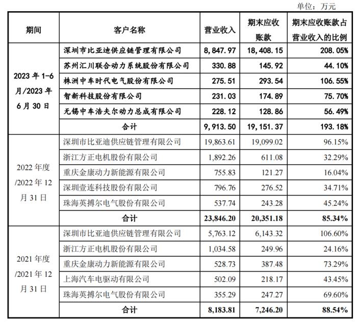 0元拿下IPO，实控人夫婿享特殊津贴