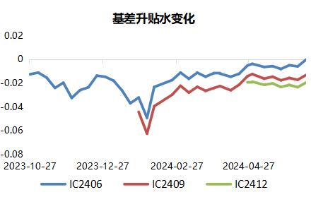 高股息轮动调整，小盘风格占优 | 金斧子周度量化市场观察