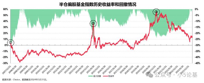 Fund Talk | 偏股基金指数是一个好指数，但并不是一个好基准