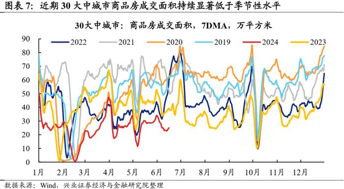 【兴证固收.利率】经济运行总体平稳，有效需求仍待巩固 ——2024年5月经济数据点评