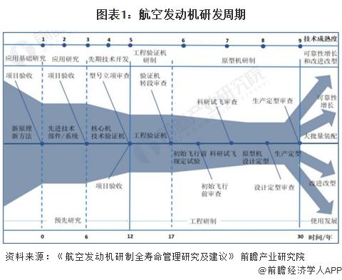 单笔最高奖励达1000万！武汉发布9大举措支持低空经济发展【附低空经济行业前景】