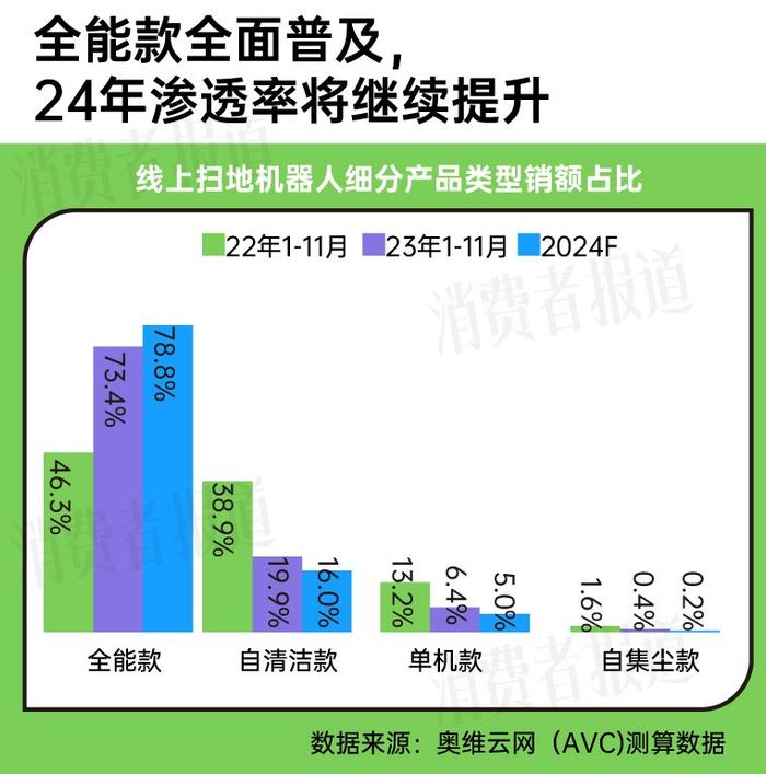 智能化、高端化助力扫地机器人回暖，科沃斯、石头科技、云鲸、追觅领跑市场