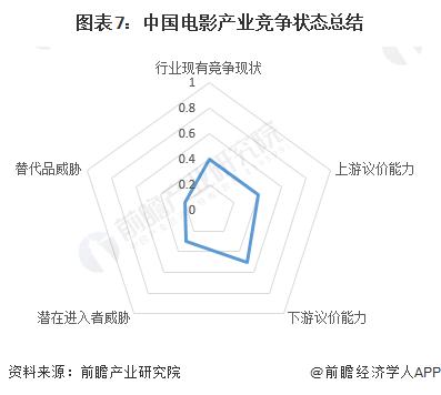 【行业深度】洞察2024：中国电影产业竞争格局及市场份额(附市场集中度、企业竞争力分析等)