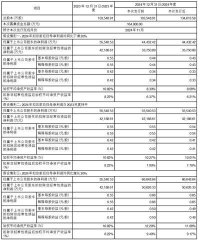 证券代码：002276    证券简称：万马股份      公告编号：2024-050债券代码：149590    债券简称：21万马01