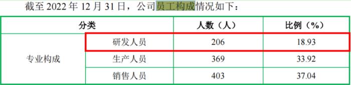 电鳗财经｜森峰科技IPO：现金分红3000万 又要6000万募资补流