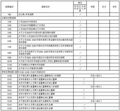 证券代码：000069    证券简称：华侨城A    公告编号：2024-41