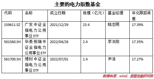 什么是电力持续上涨的驱动因素？