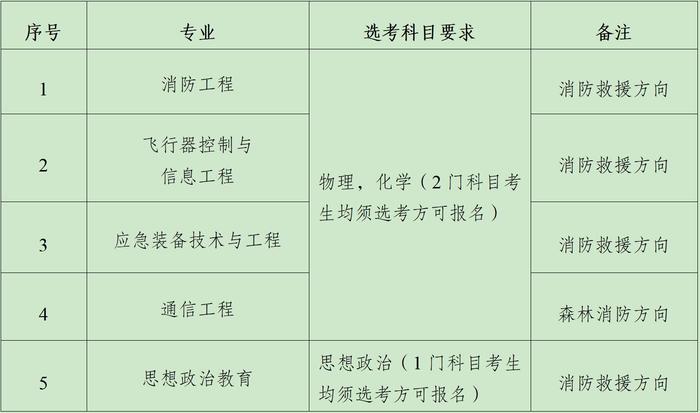 中国消防救援学院计划在海南招7人