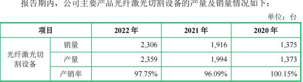 电鳗财经｜森峰科技IPO：现金分红3000万 又要6000万募资补流