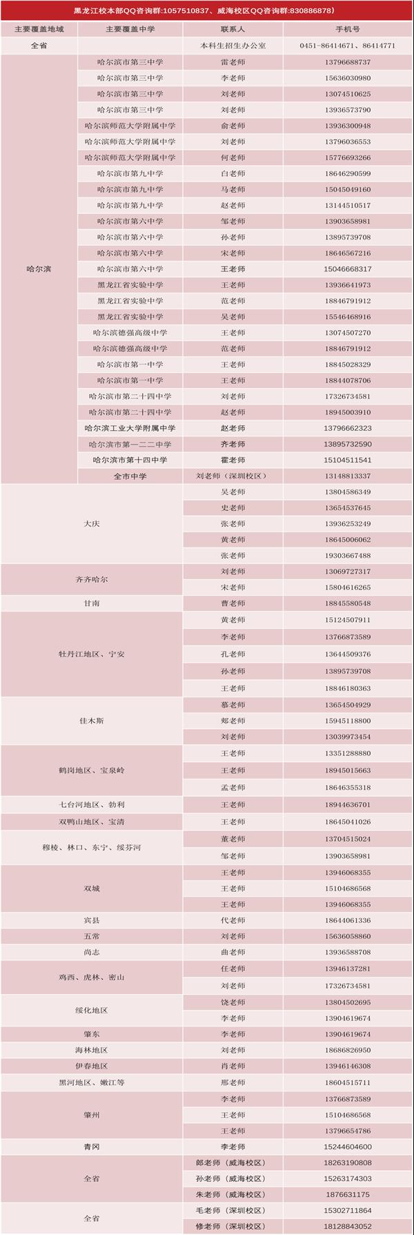 等你来“询”！哈工大发布黑龙江省招生组联系方式