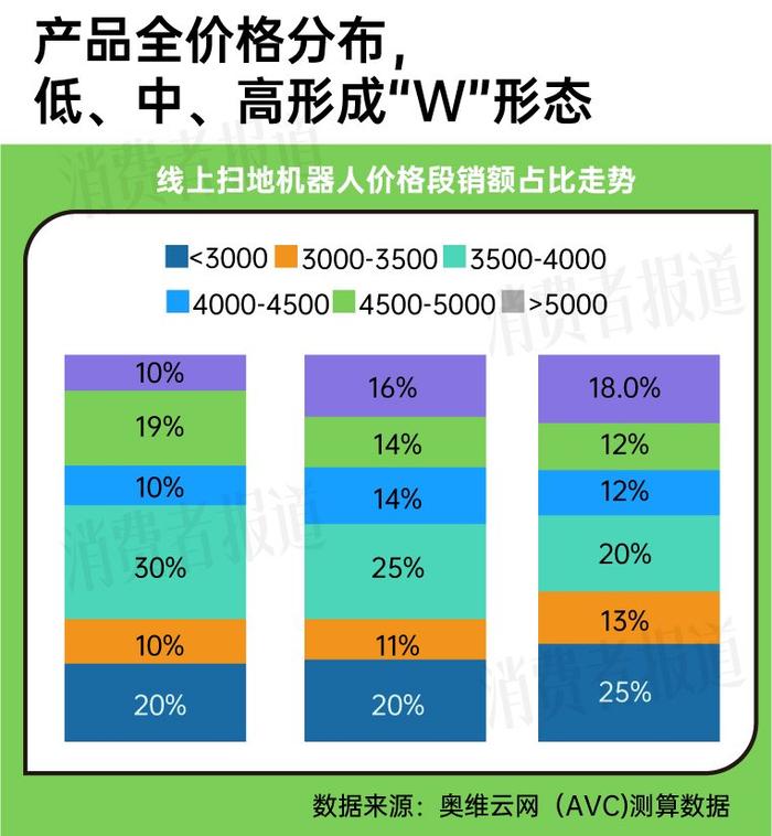 智能化、高端化助力扫地机器人回暖，科沃斯、石头科技、云鲸、追觅领跑市场