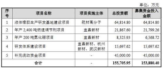 天元航材终止创业板IPO 原拟募资15.39亿中信证券保荐