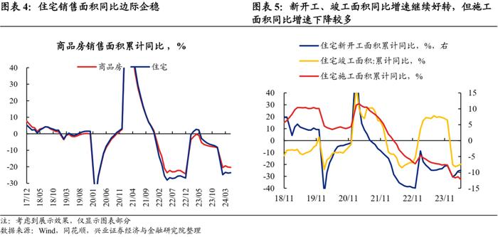 【兴证固收.利率】经济运行总体平稳，有效需求仍待巩固 ——2024年5月经济数据点评