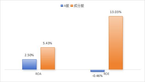 每经品牌100指数新一轮成分股财务绩效：平均ROE达13.03%