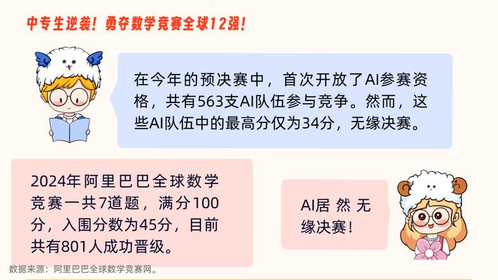 全球数学竞赛12强惊现中专生！这比赛到底啥来头？