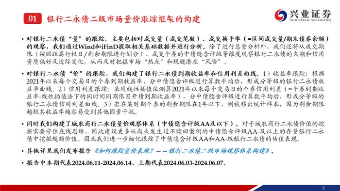 【兴证固收.信用】弱资质二永成交热度提升，收益率和利差持续下行——银行二永债周度跟踪（2024.6.11-2024.6.14）