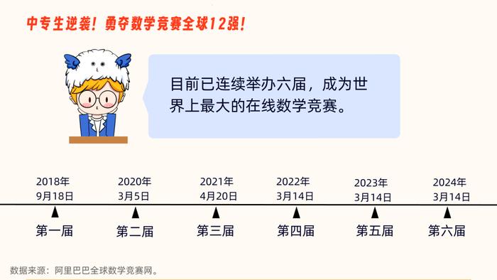 全球数学竞赛12强惊现中专生！这比赛到底啥来头？