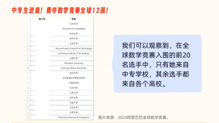 全球数学竞赛12强惊现中专生！这比赛到底啥来头？