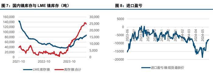 盐厂挺价动力不再 沪镍价格有走弱趋势