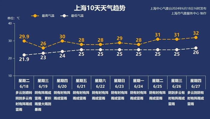 开场就是“暴力梅”，上海今夜至明天或有大到暴雨！南方山洪、暴雨预警连发，“客家第一宗祠”大面积坍塌→