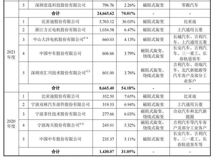 0元拿下IPO，实控人夫婿享特殊津贴