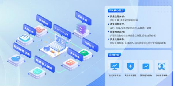 远光资金分析调控平台入选2024广东软件风云榜“优秀信息技术应用创新产品”