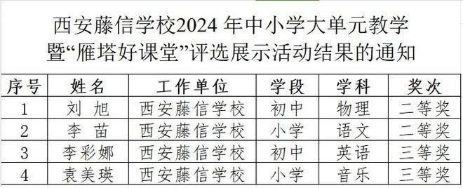 西安藤信学校4名教师在2024年中小学大单元教学暨“雁塔好课堂”评选展示活动中荣获佳绩！