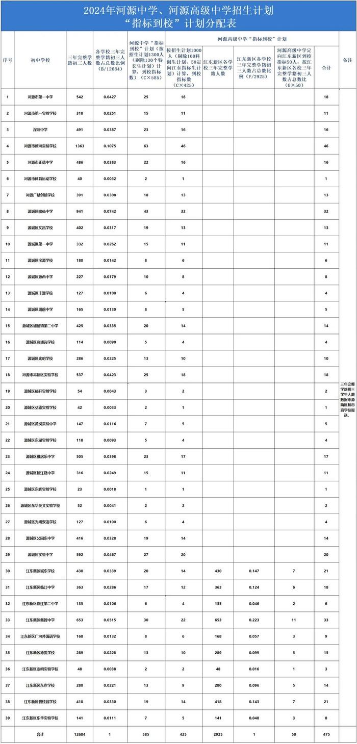 刚刚，2024年河中、河高“指标到校”计划公布