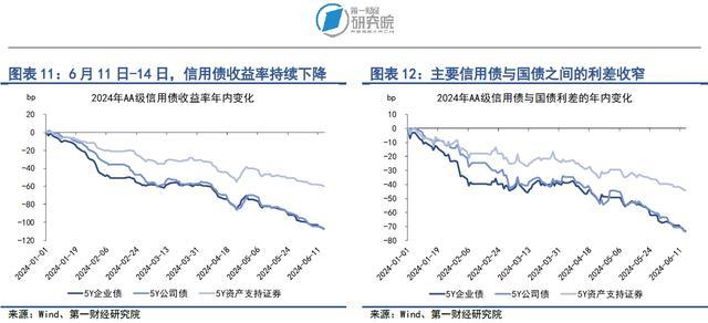 央行减额续作MLF，债券发行额上升 | 第一财经研究院中国金融条件指数周报