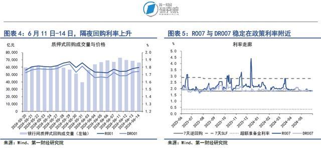 央行减额续作MLF，债券发行额上升 | 第一财经研究院中国金融条件指数周报