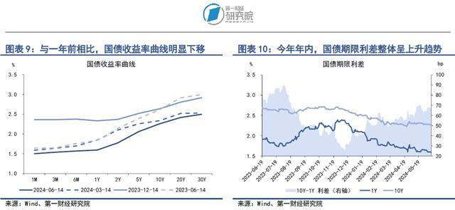 央行减额续作MLF，债券发行额上升 | 第一财经研究院中国金融条件指数周报