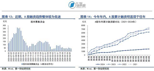 央行减额续作MLF，债券发行额上升 | 第一财经研究院中国金融条件指数周报