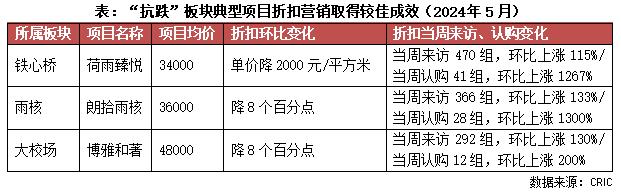 快评｜南京土拍：低密地块刺激土拍入夏，TOP2楼板价被刷新