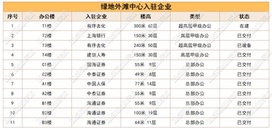 酒店变金融总部办公，绿地集团那些出售的商办资产