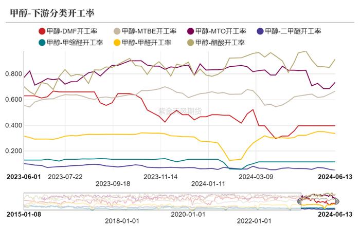 【甲醇半年报】下半年的故事有点多