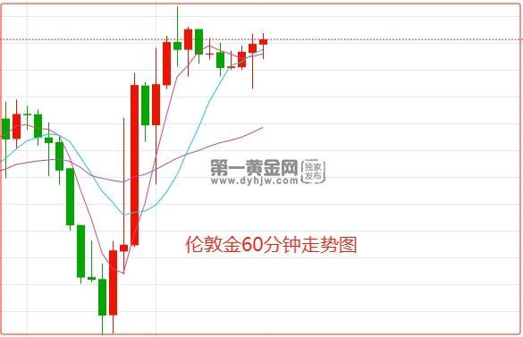 美国“恐怖数据”为黄金多头撑腰 美联储降息预期升温 金价重返2330美元上方