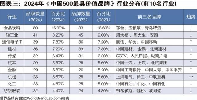 品牌价值首次突破千亿！江苏广电连续九年入选中国500最具价值品牌前百位