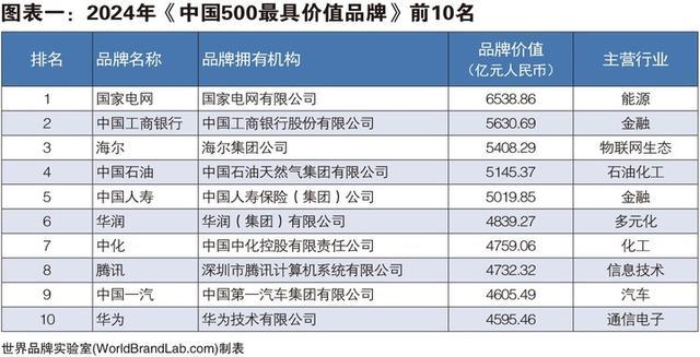 品牌价值首次突破千亿！江苏广电连续九年入选中国500最具价值品牌前百位