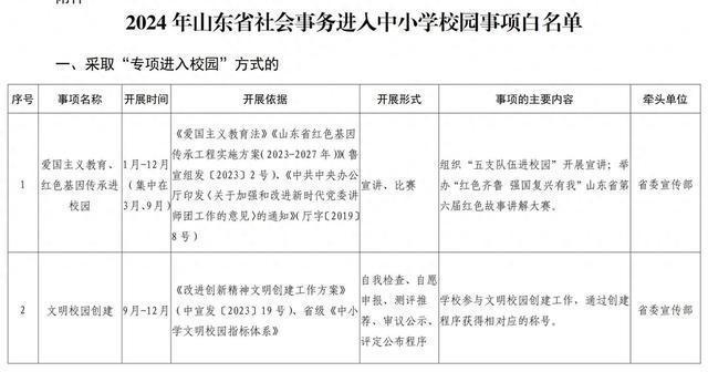 共19项！2024山东社会事务进校园事项白名单公布