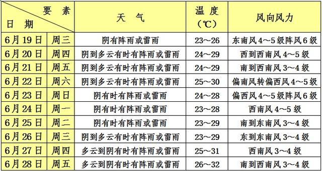 奉贤入梅第一天就遭遇“暴力梅”，上午这场大雨这个镇雨量最大