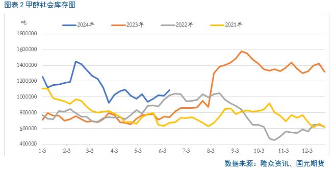 【甲醇】流畅的下跌局面能否延续？