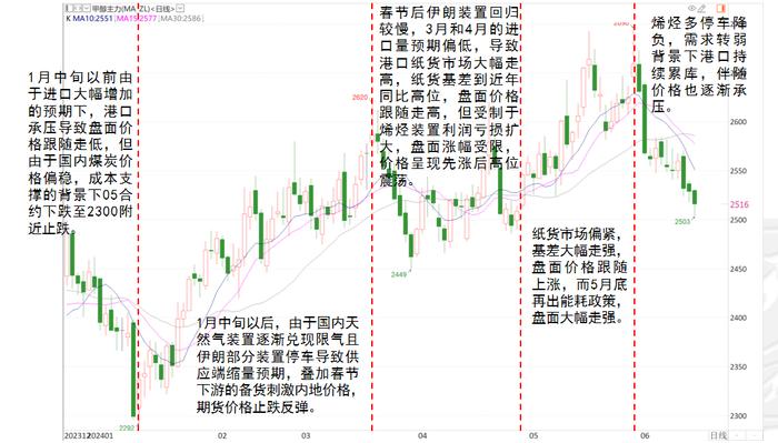 【甲醇半年报】下半年的故事有点多