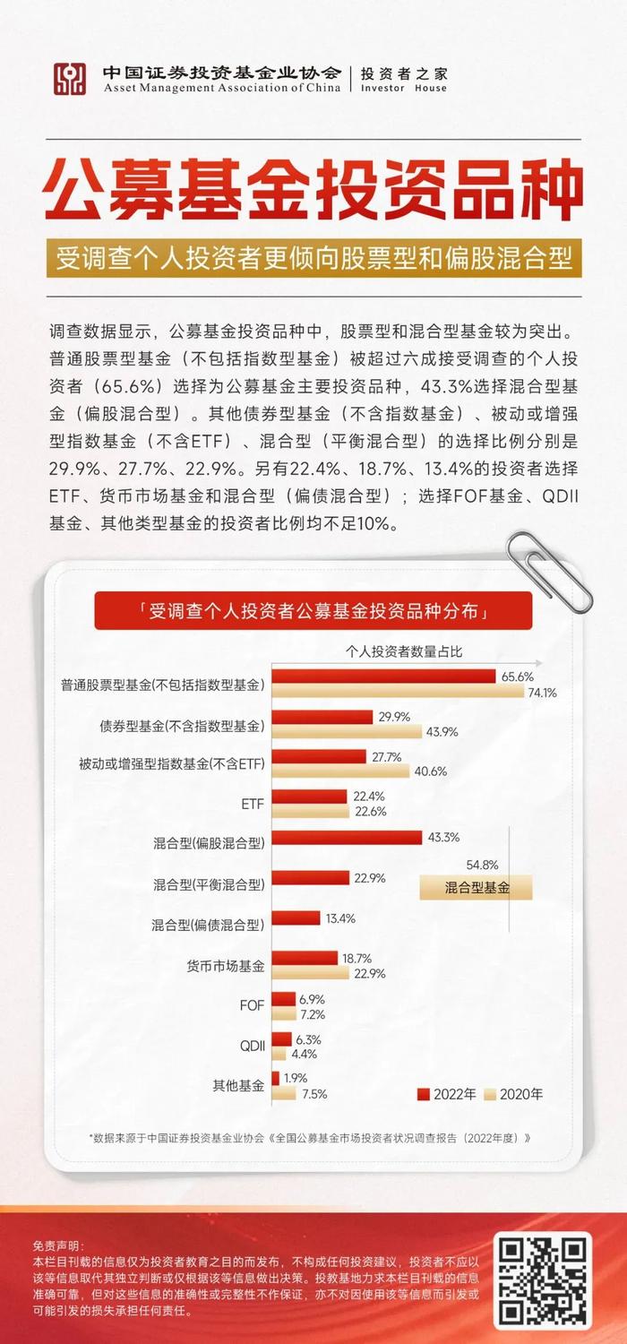 公募基金投资者问卷调研