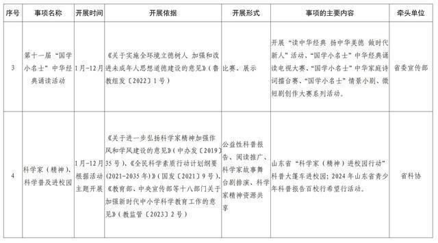 共19项！2024山东社会事务进校园事项白名单公布