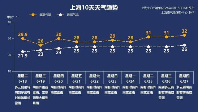 大到暴雨！梅雨“暴力开局”！丨天气早知道