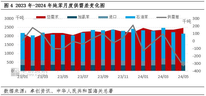 纯苯 | 罕见！苯乙烯-纯苯价差出现负值